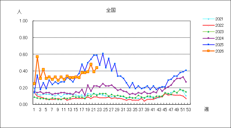 水痘