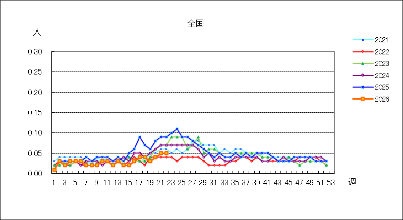 流行性耳下腺炎