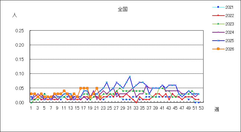 無菌性髄膜炎