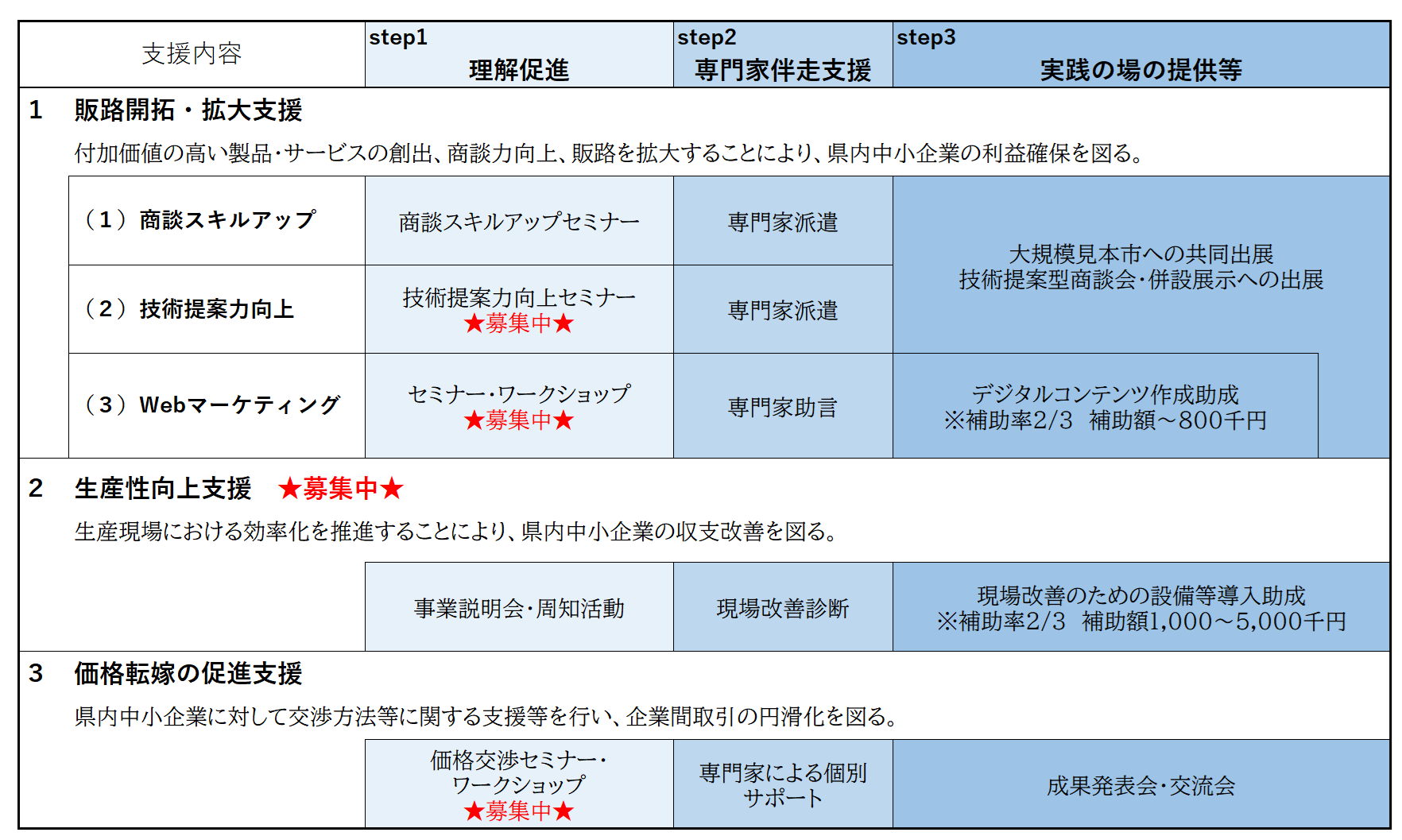 HP概要図