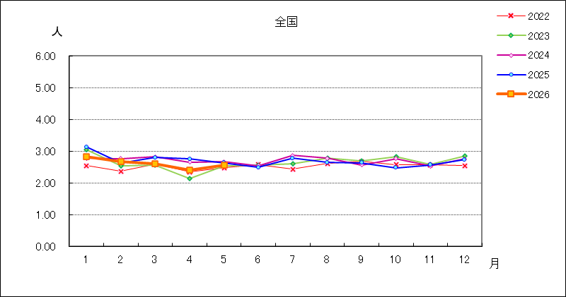 メチシリン耐性黄色ブドウ球菌感染症
