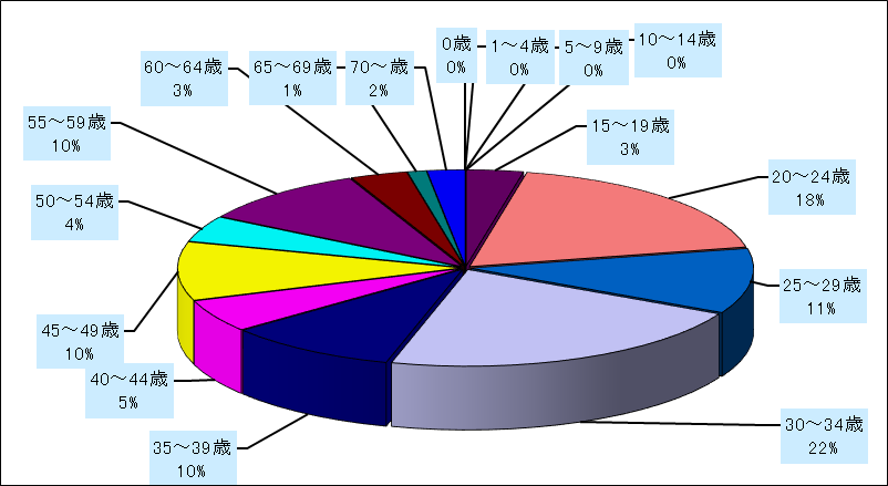 性器ヘルペスウイルス感染症