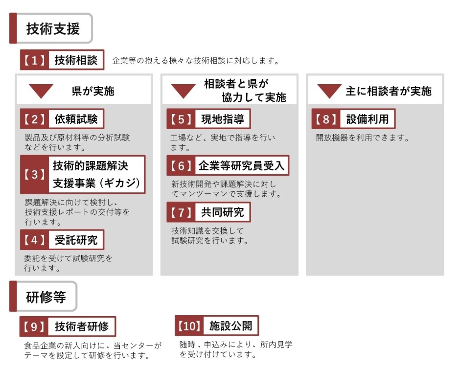 案内