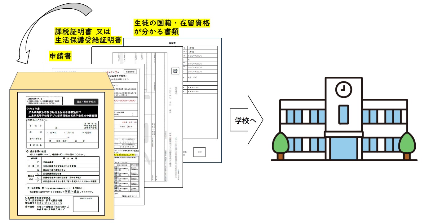 電子