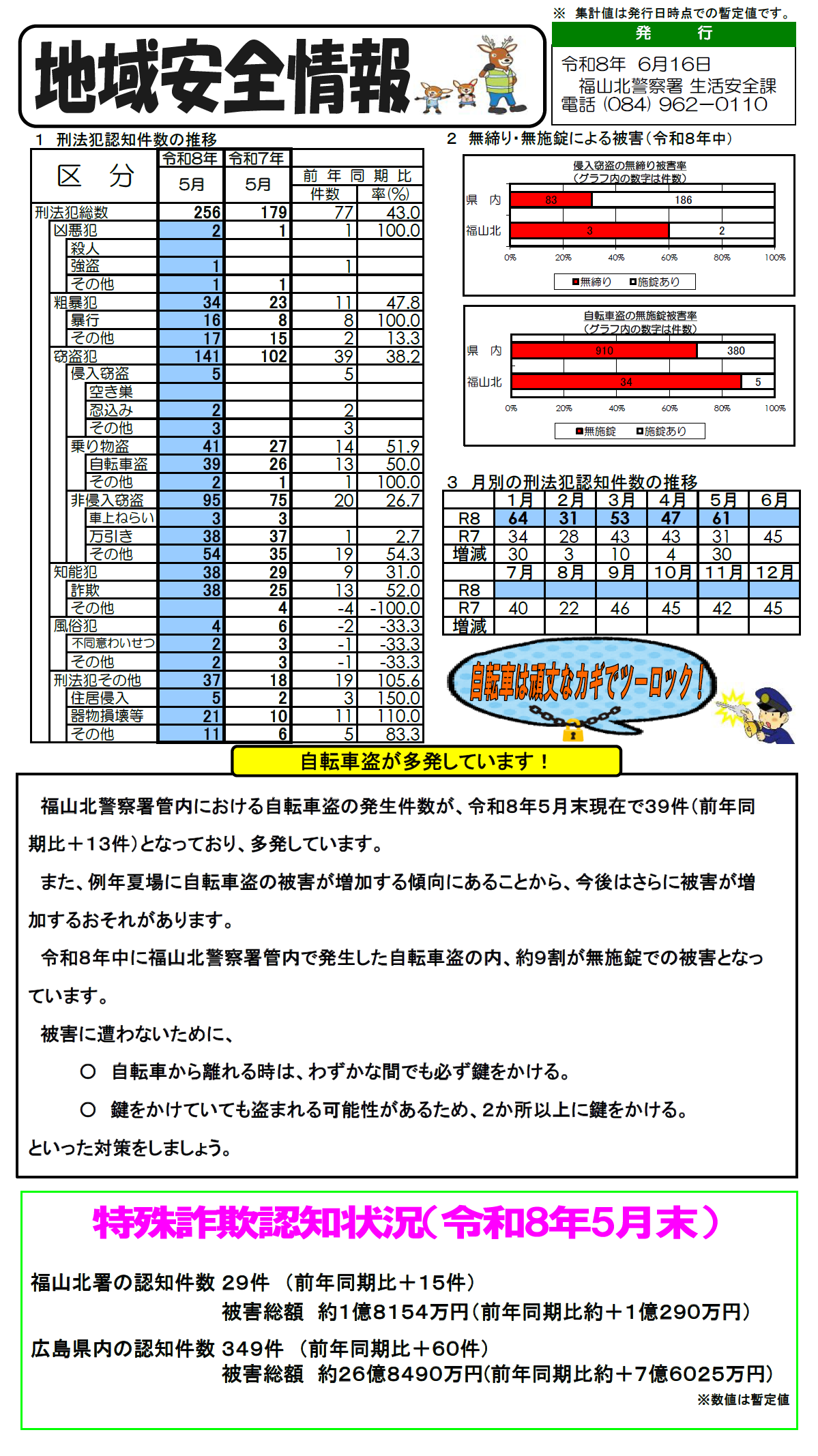 自転車盗難が多発しています