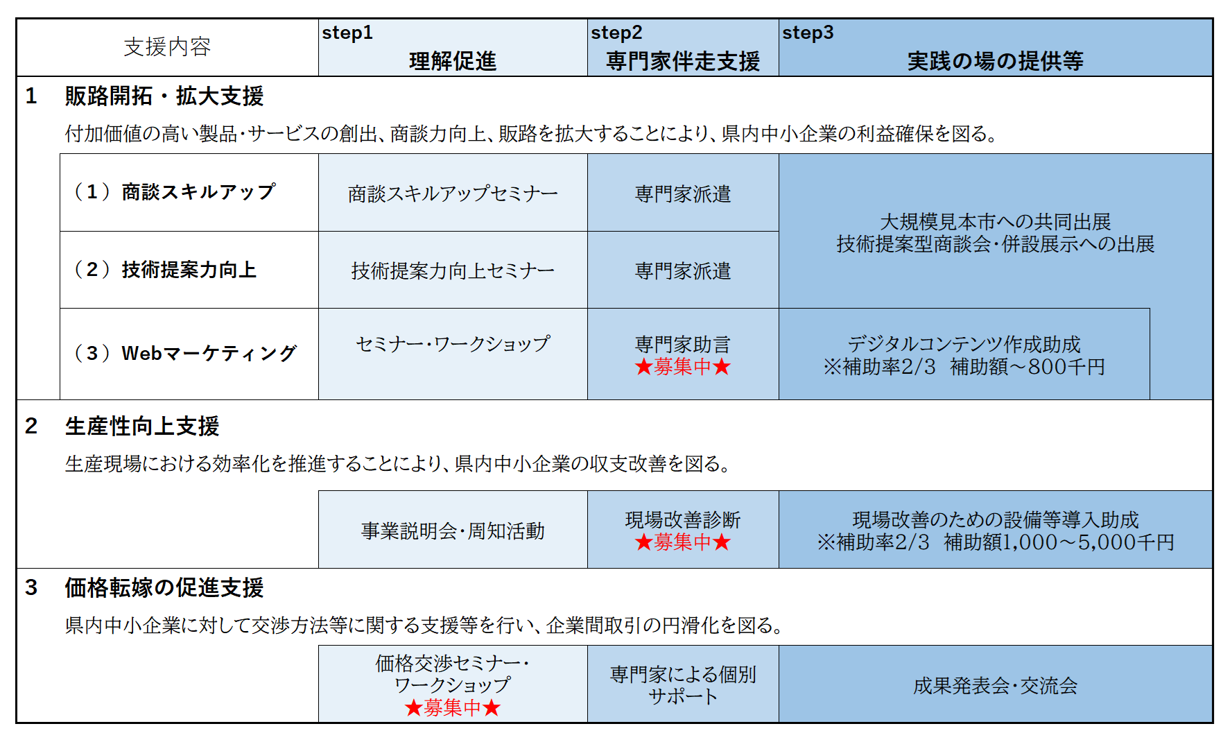 HP概要図