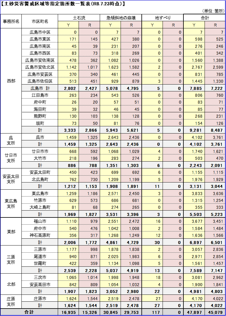 指定状況表（令和8年7月23日時点）