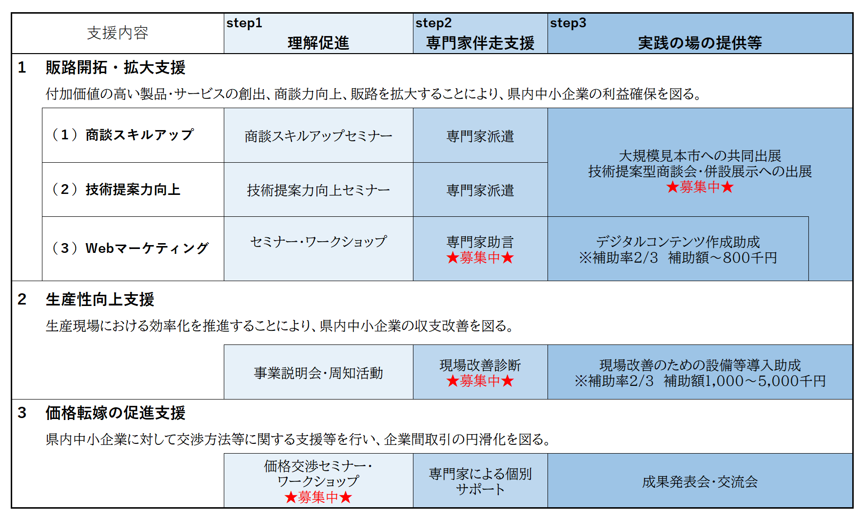 HP概要図