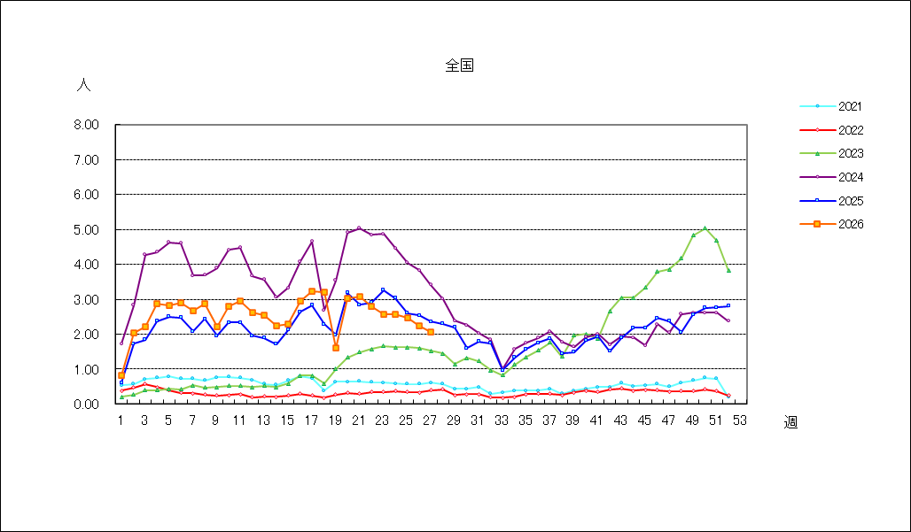 A群溶血性レンサ球菌咽頭炎