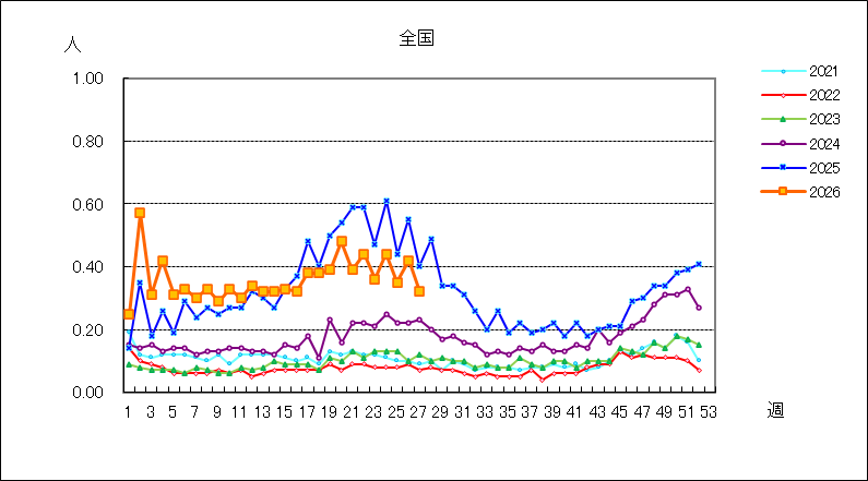水痘