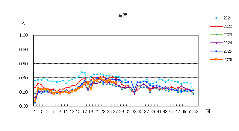突発性発しん