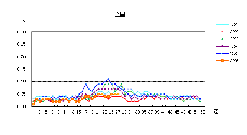 流行性耳下腺炎