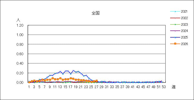 感染性胃腸炎(ロタウイルス)