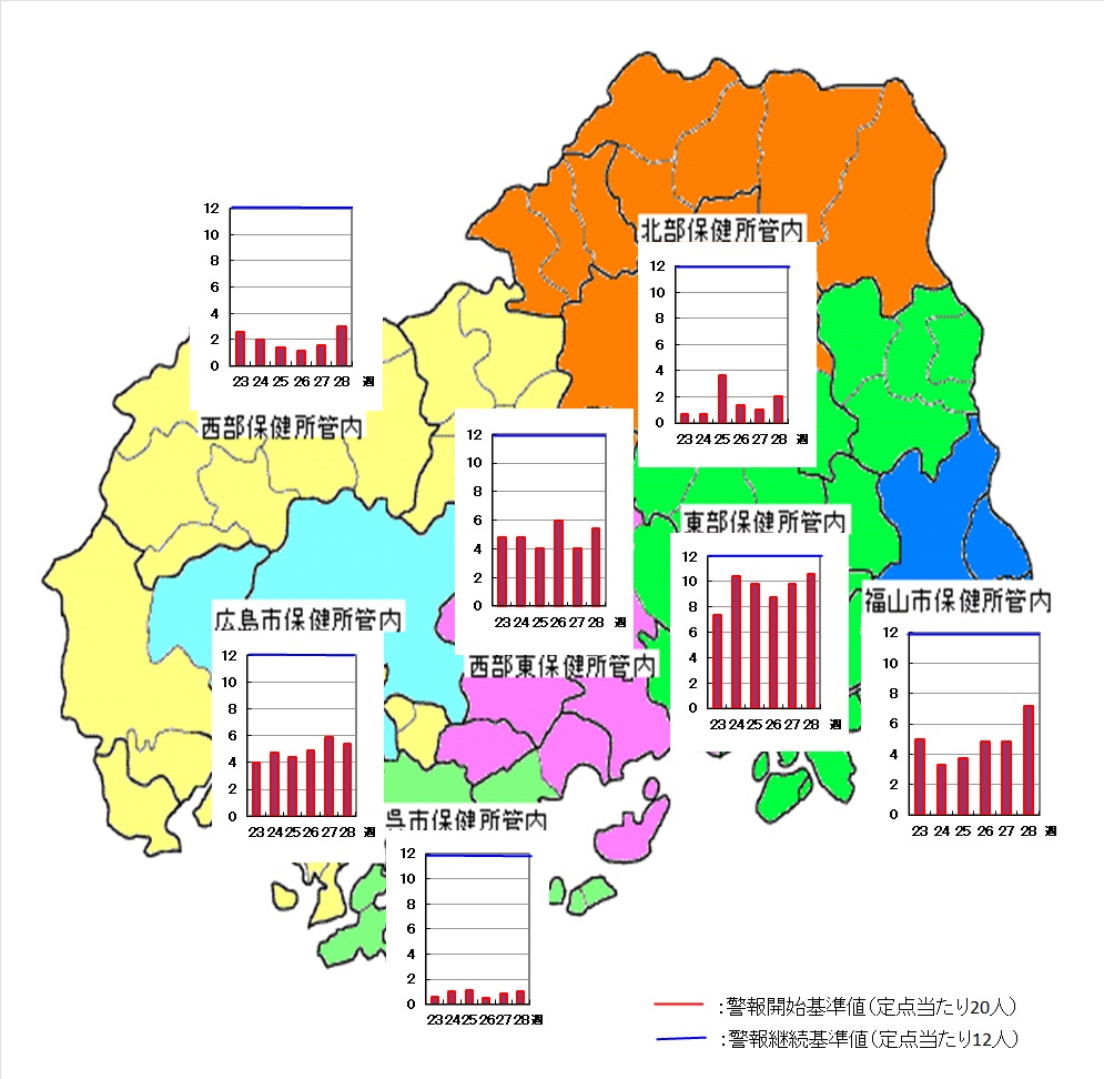 保健所別・地図