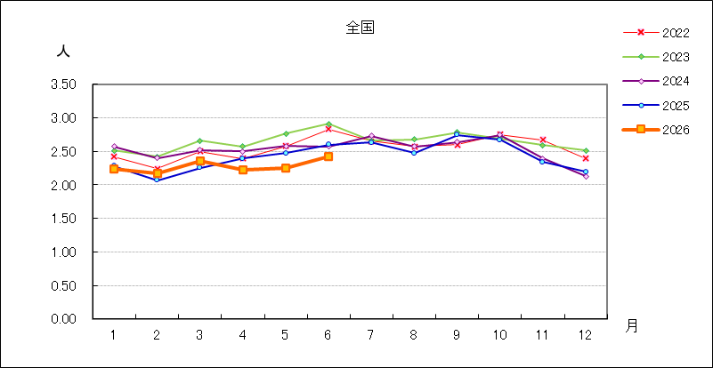 性器クラミジア感染症