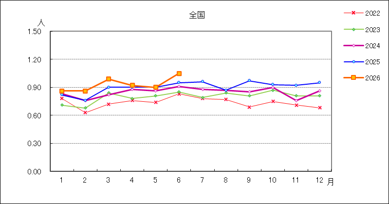 性器ヘルペスウイルス感染症