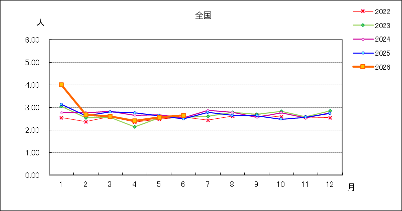 メチシリン耐性黄色ブドウ球菌感染症