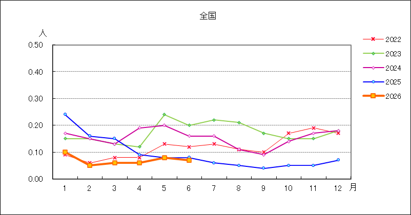 ペニシリン耐性肺炎球菌