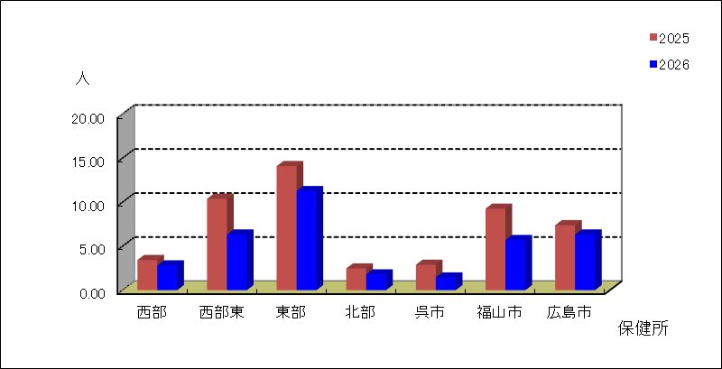 感染性胃腸炎