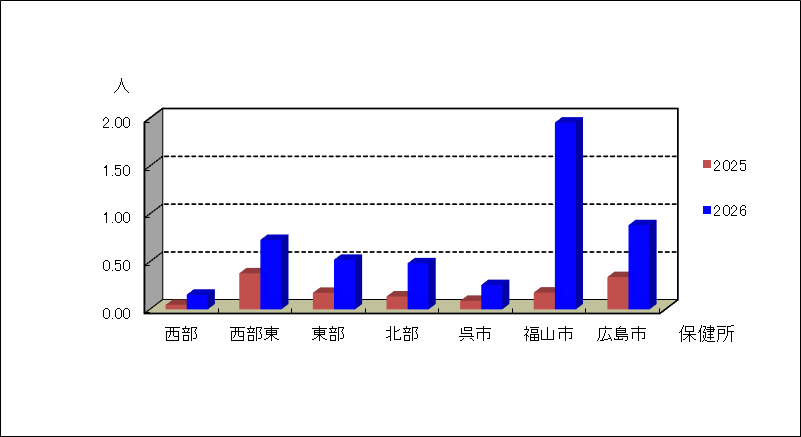 手足口病