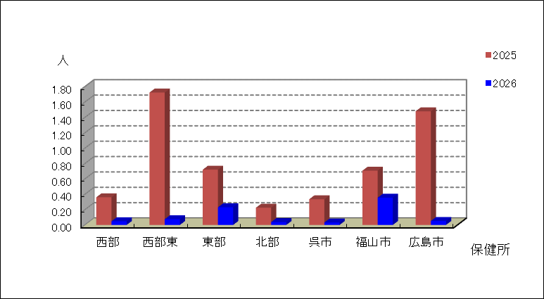 伝染性紅斑