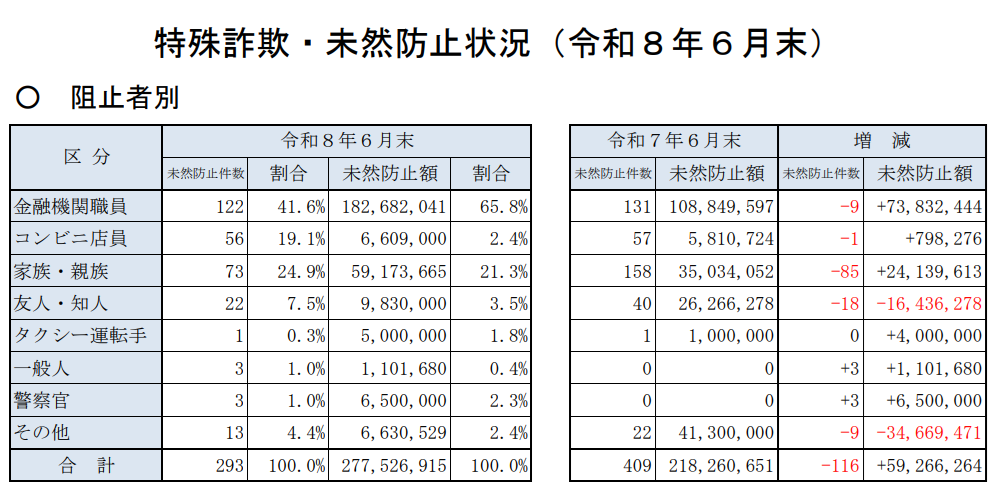 水際阻止