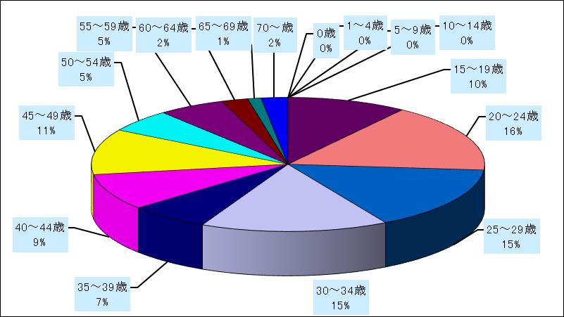 尖圭コンジローマ