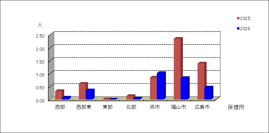 流行性角結膜炎
