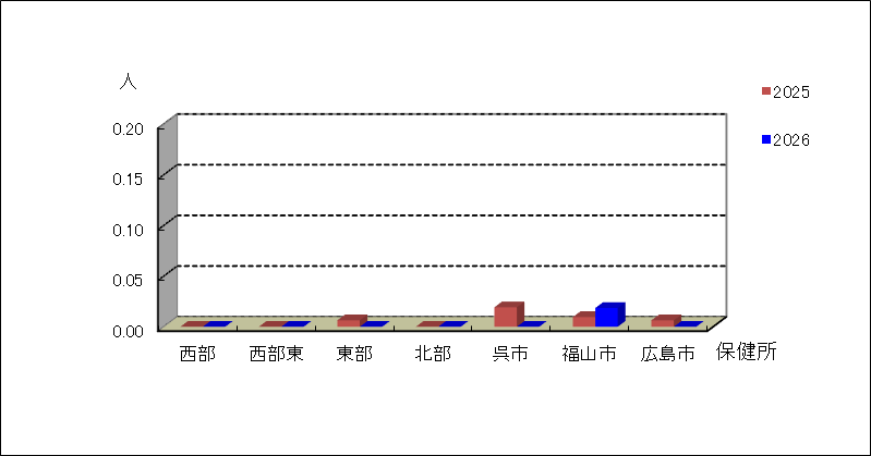 細菌性髄膜炎