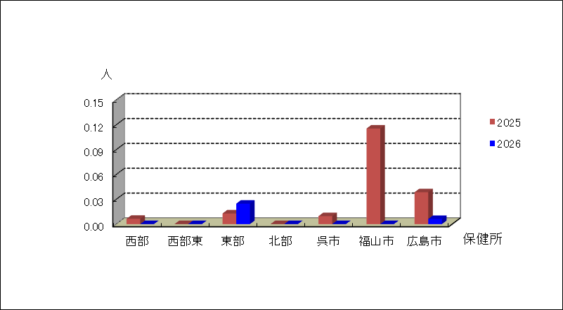 無菌性髄膜炎