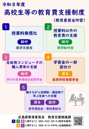 教育費支援制度