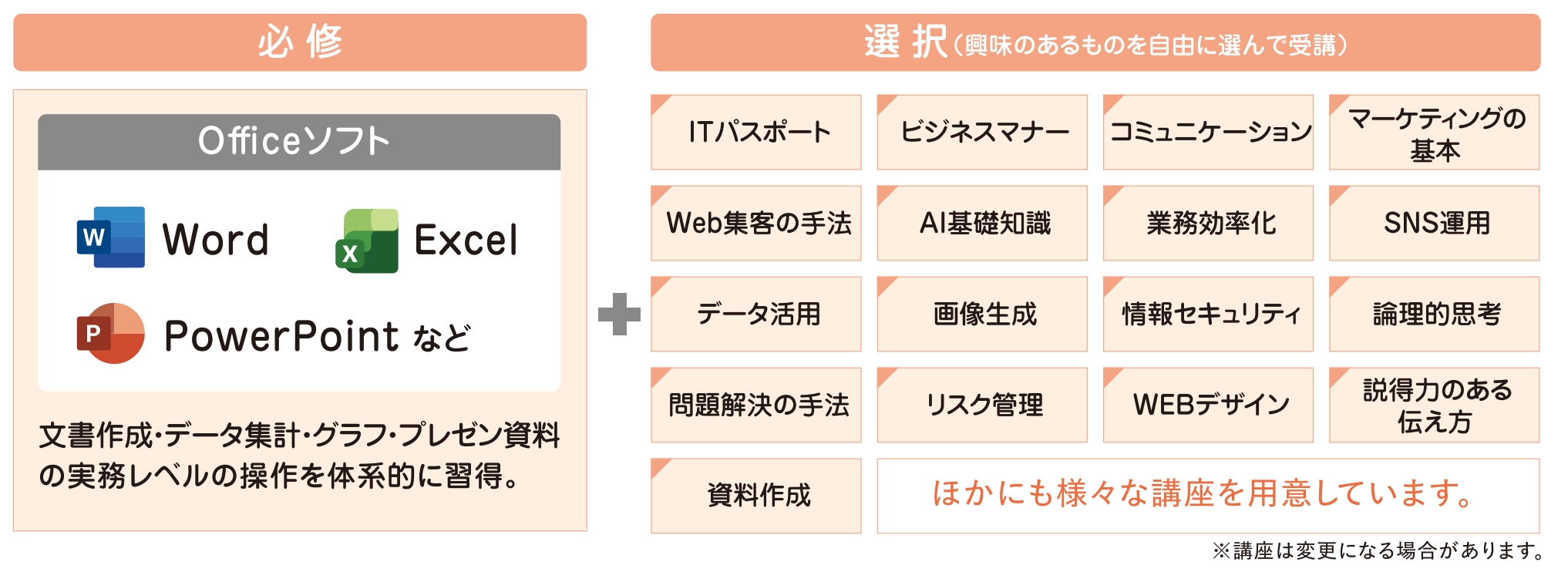 オフィススキルコース カリキュラム