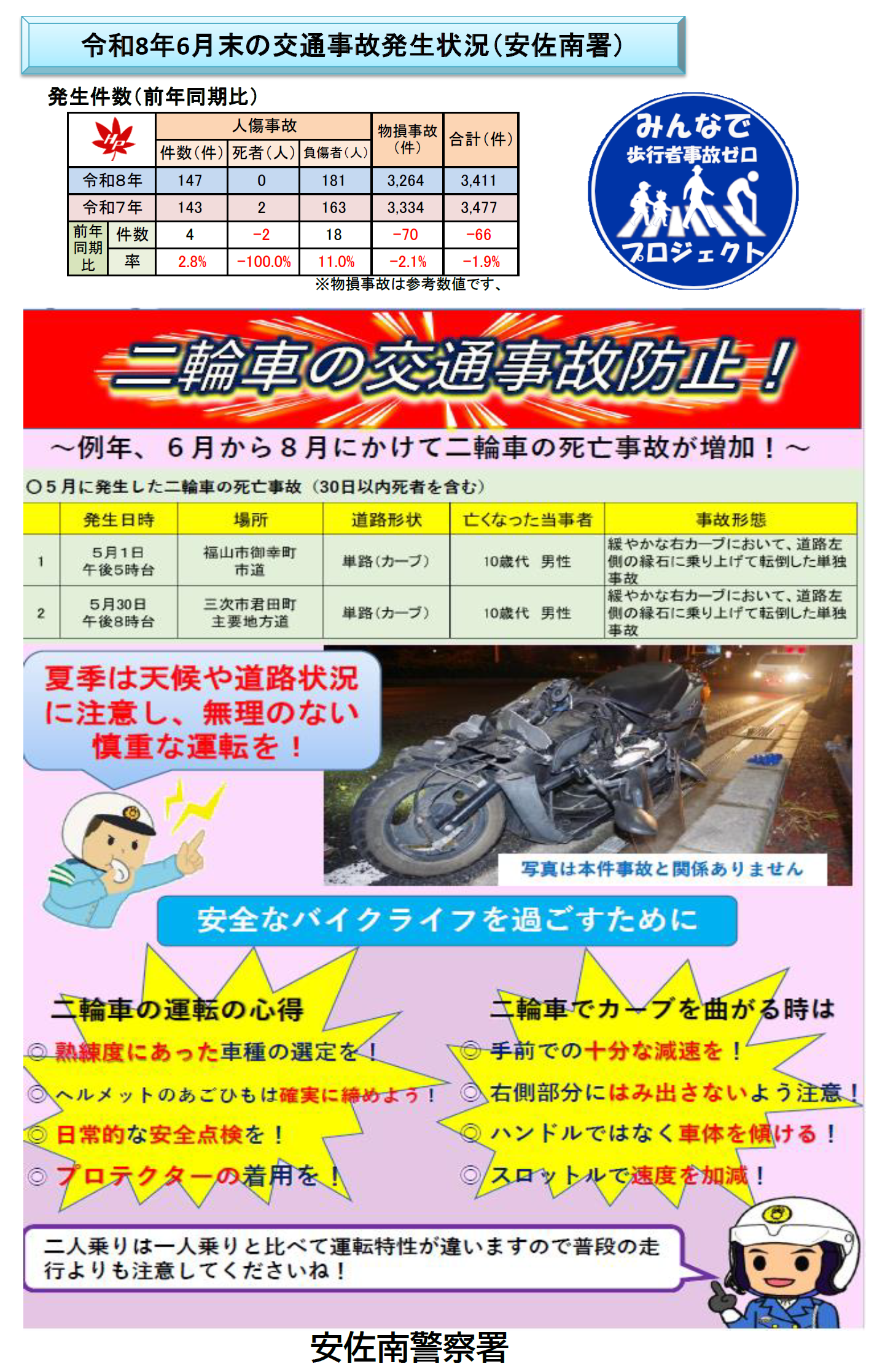 二輪車の交通事故防止