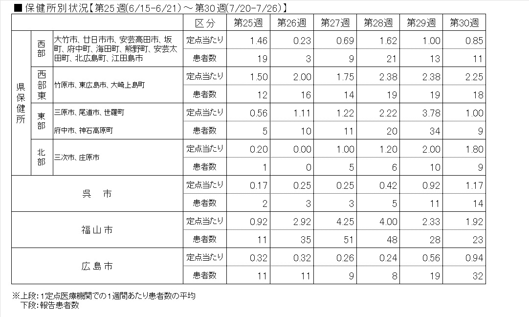Covid-19―保健所表