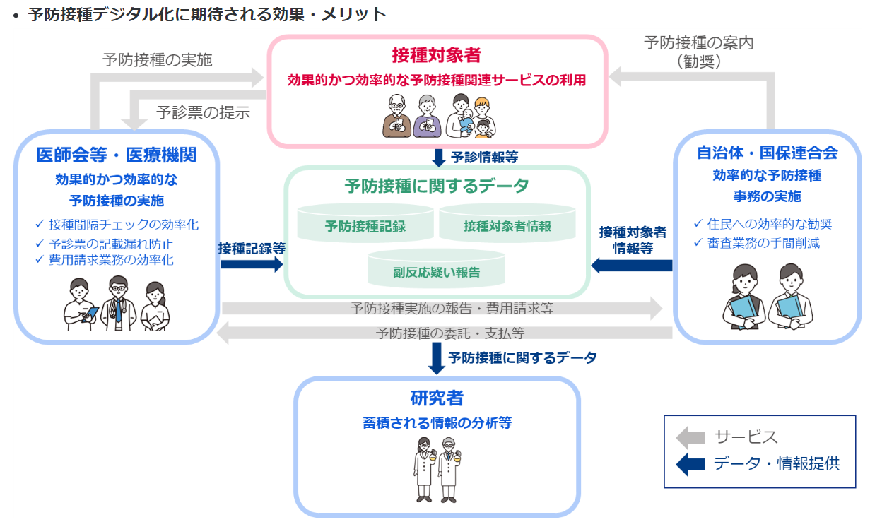 デジタル化に期待されるメリット