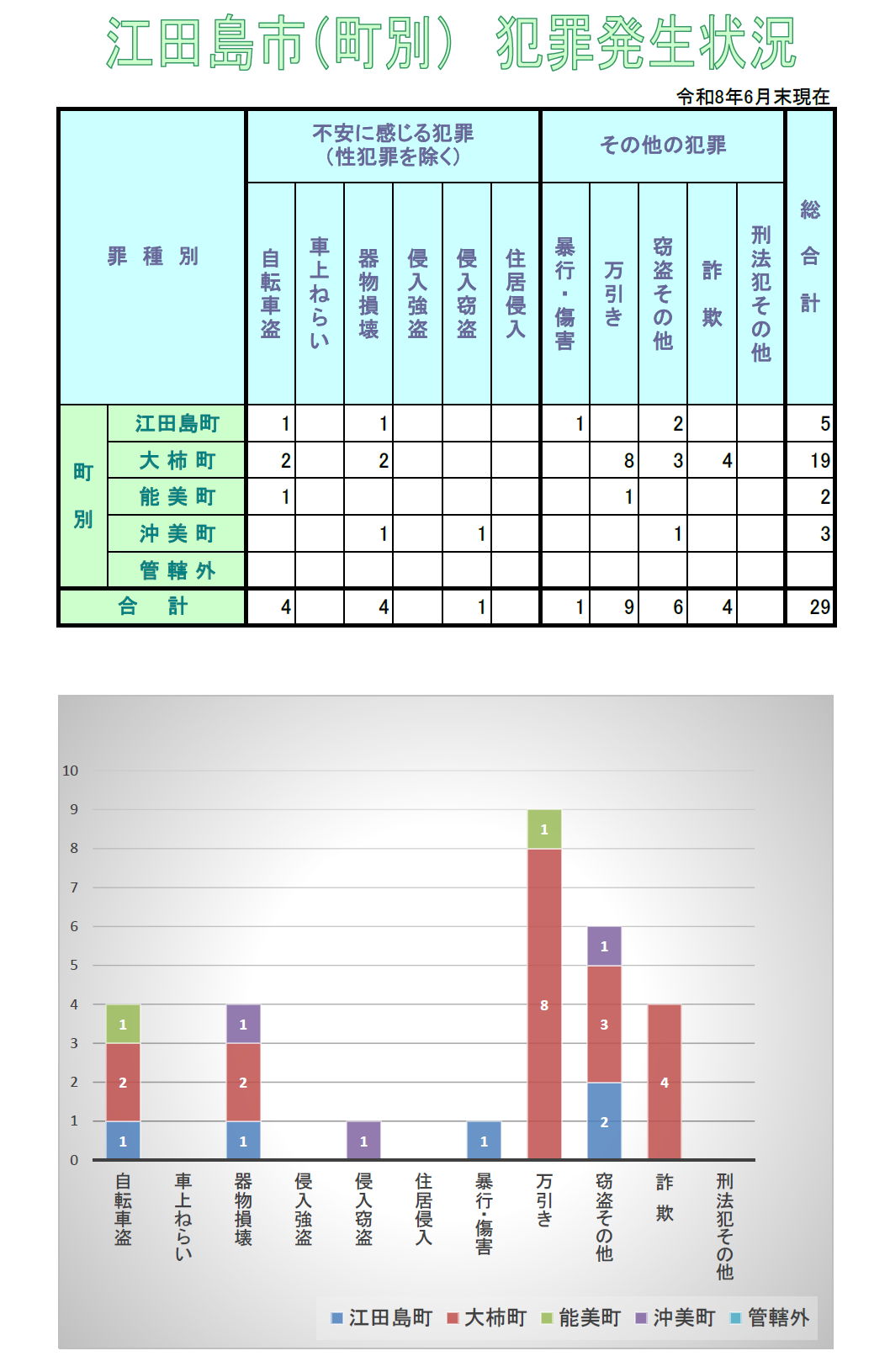 犯罪発生状況　分析