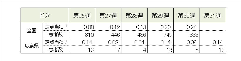 インフル5週