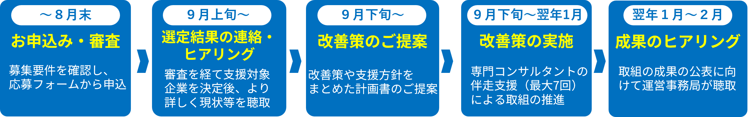 スケジュール②