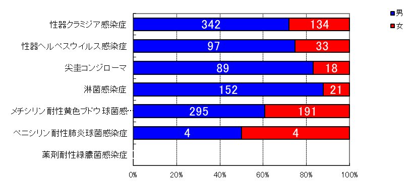 月報対象