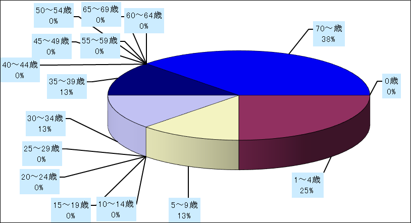ペニシリン耐性肺炎球菌感染症
