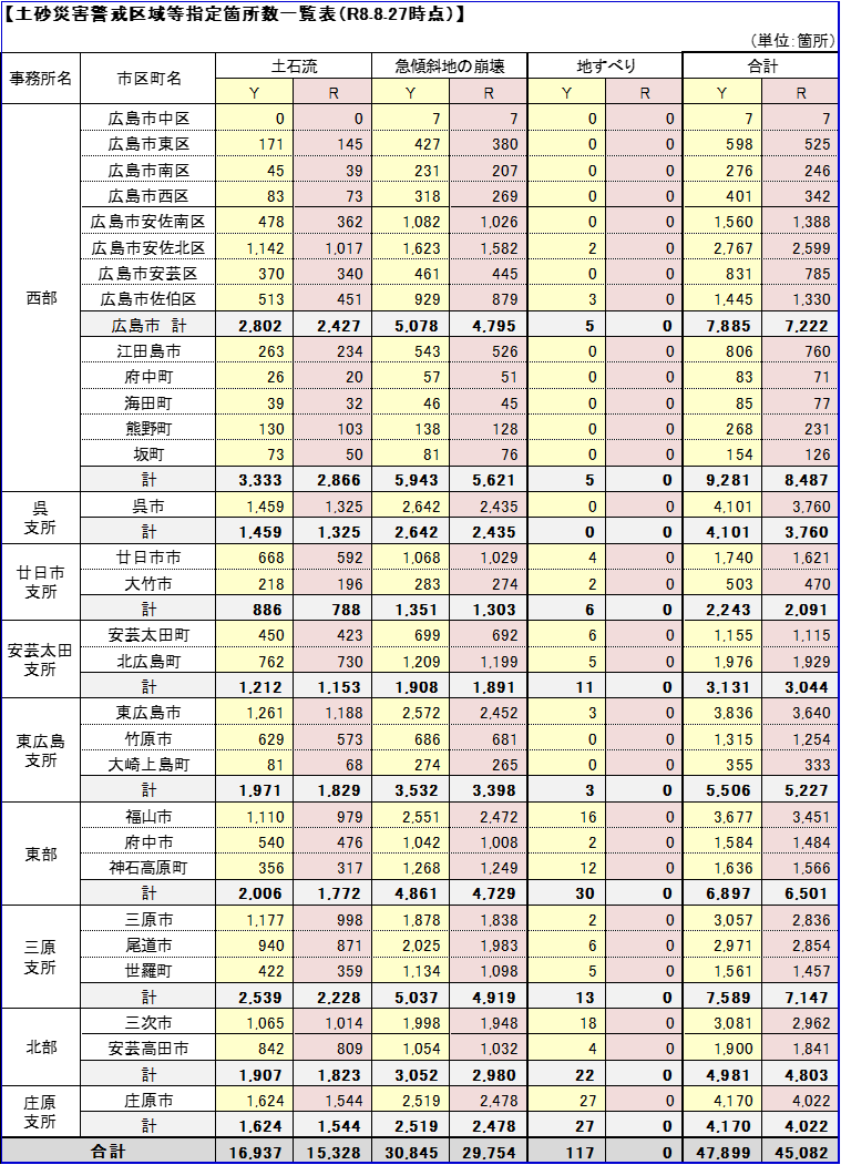 指定状況表(令和8年8月27日時点)