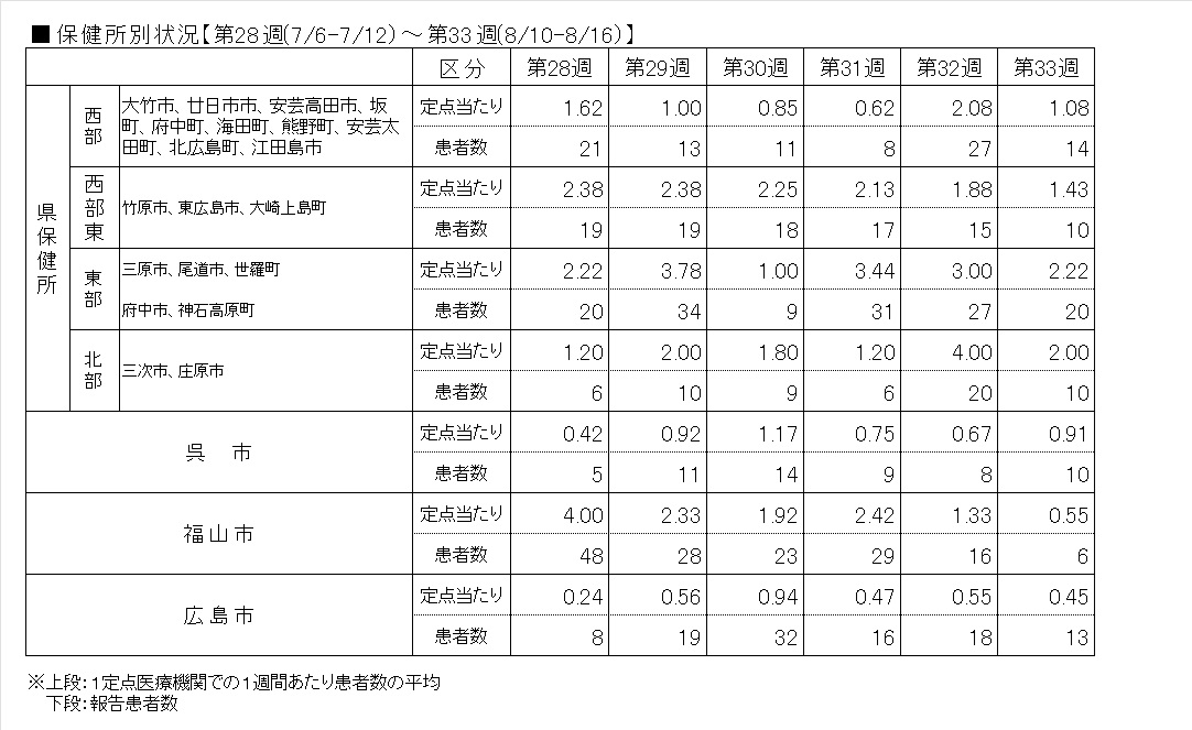 Covid-19―保健所表