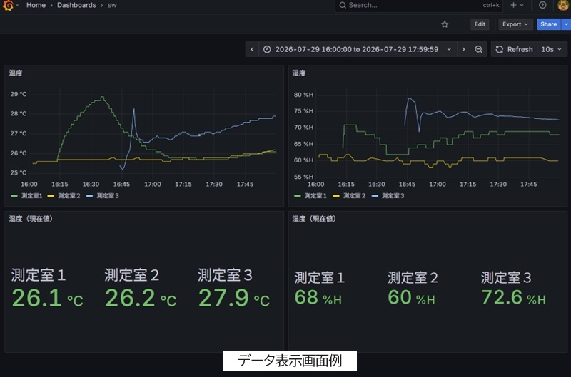 データ表示画面例