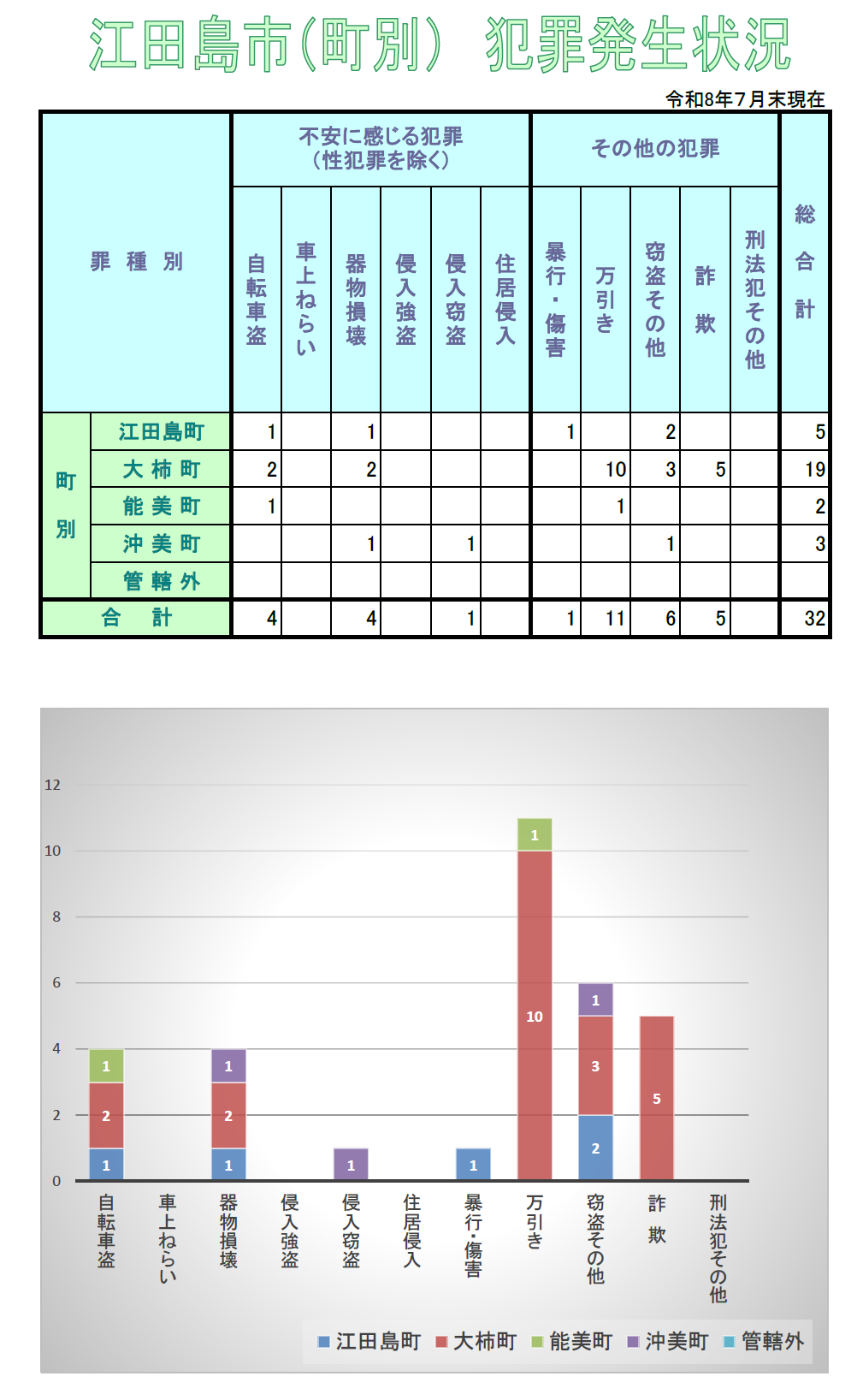 管内の刑法犯認知状況分析