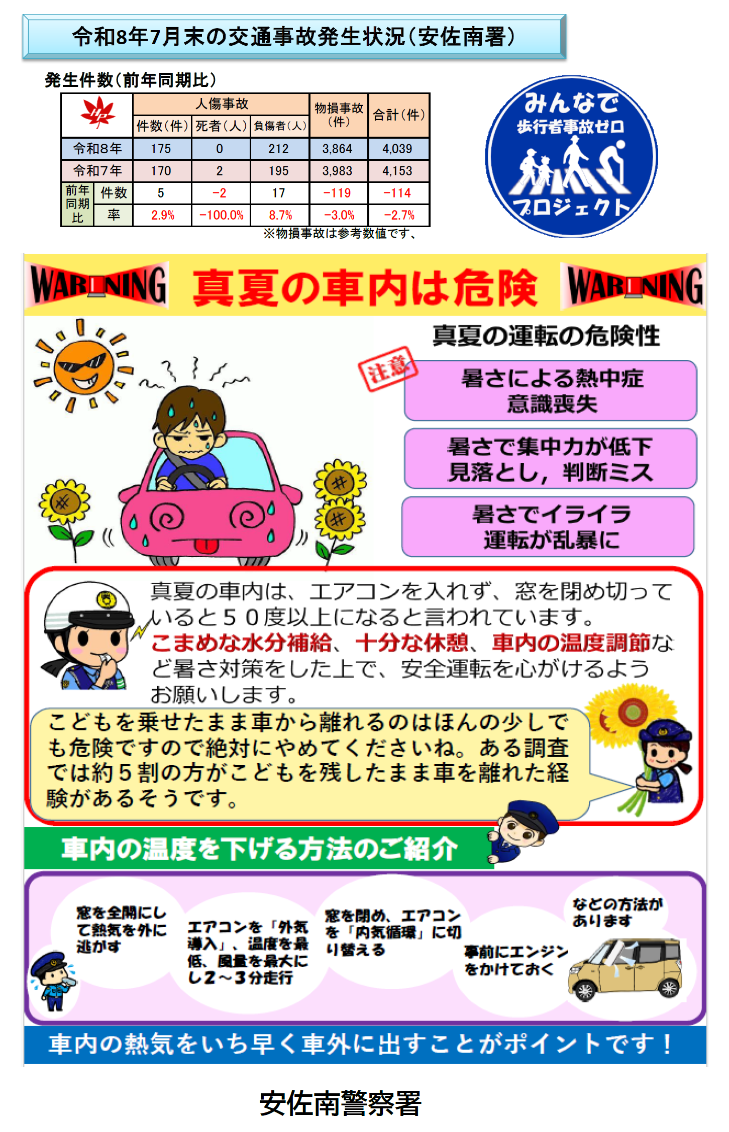真夏の車内は危険