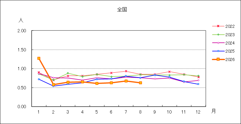 淋菌感染症