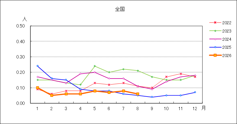 ペニシリン耐性肺炎球菌