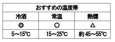 おすすめの温度帯