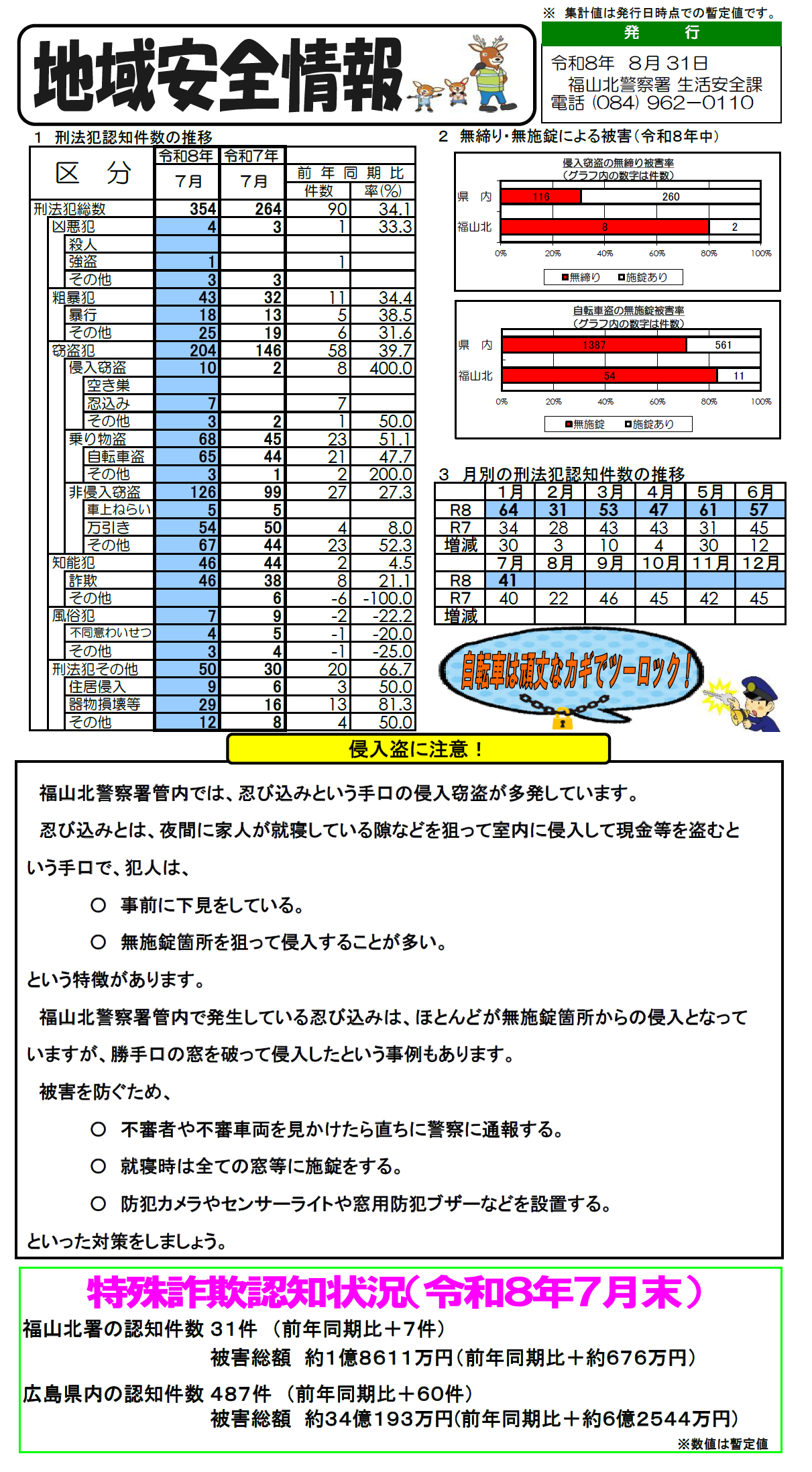 侵入盗に注意！