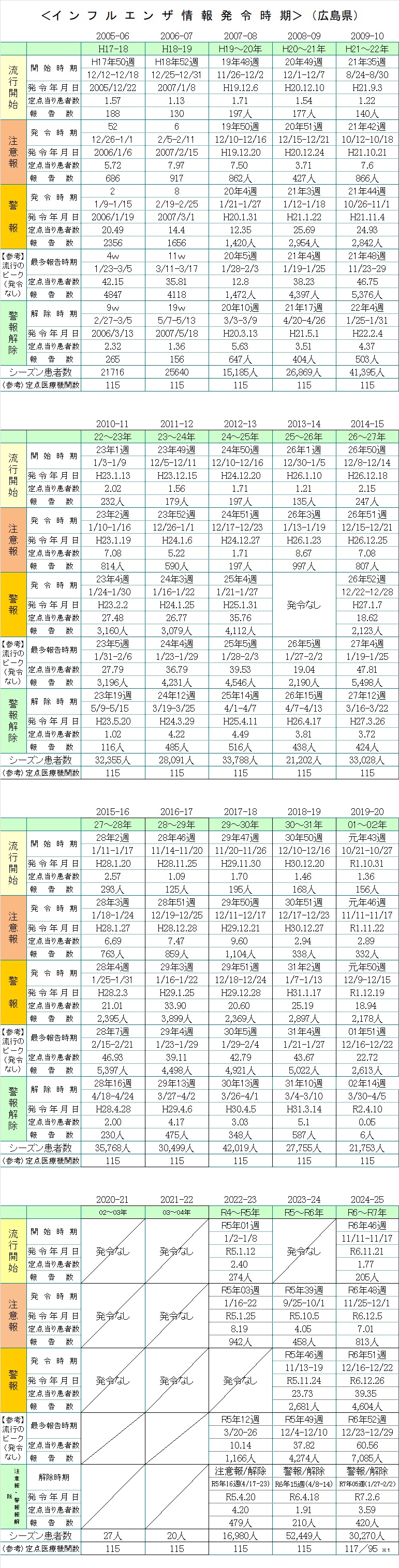 情報発令①